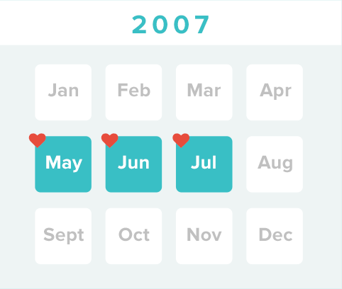 Calendar labeled 2007. The months May, June, and July are highlighted